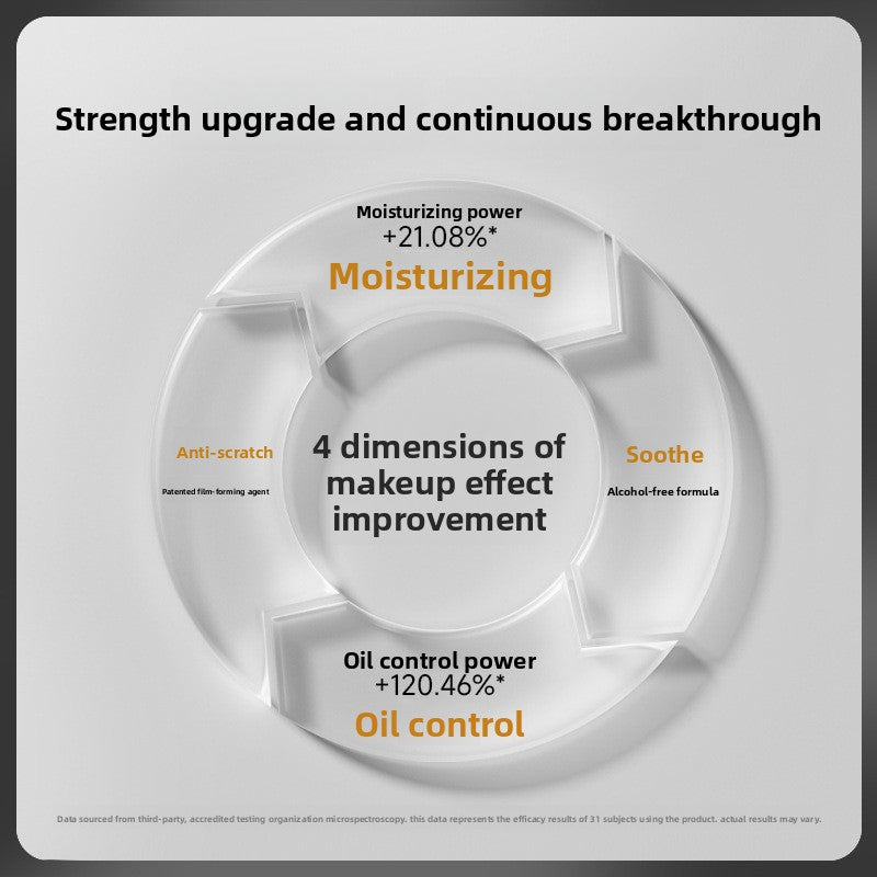 Makeup Setting Spray Oil